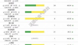 娱乐吃瓜公司排行榜最新